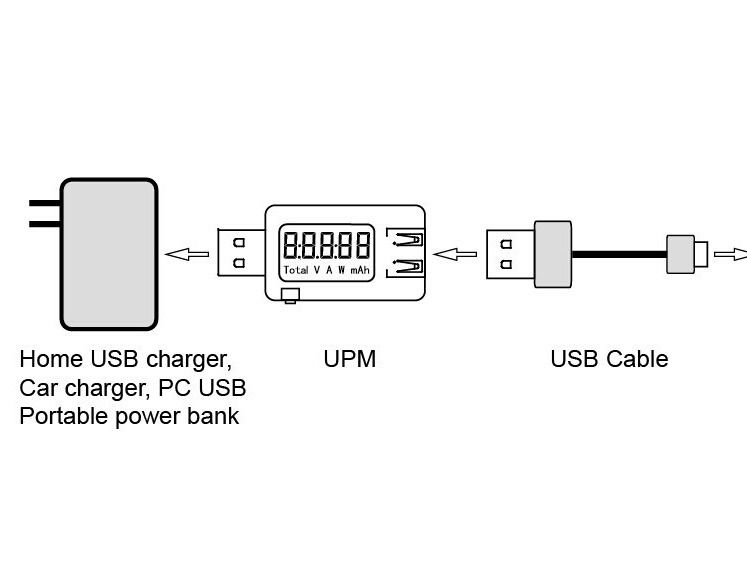 USB Voltage Ampere Power Capacity Panel Meter Volt Tester Curren - Click Image to Close